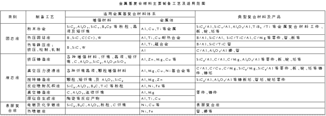 金属基复合材料的应用前景 新材料前沿驱动产业升级