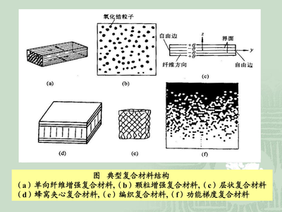 第13章 金属基复合材料 性能优化与应用前景
