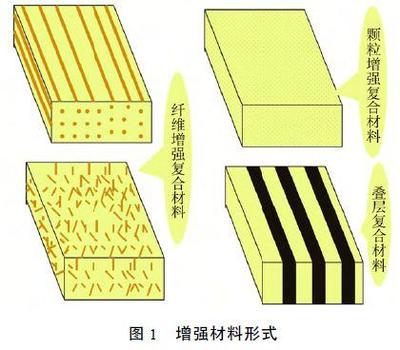 船用复合材料应用现状及发展